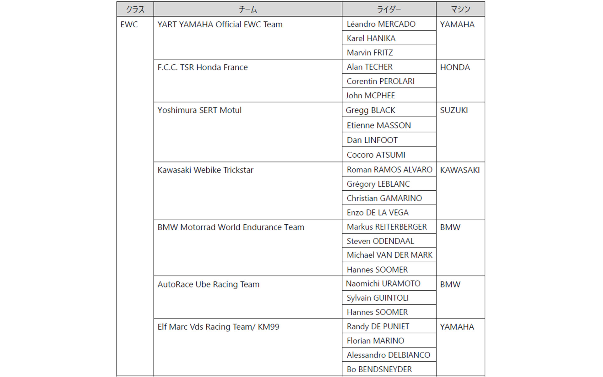 EWCのタイヤ提供チーム。提供するタイヤは「RACING BATTLAX TIRE」