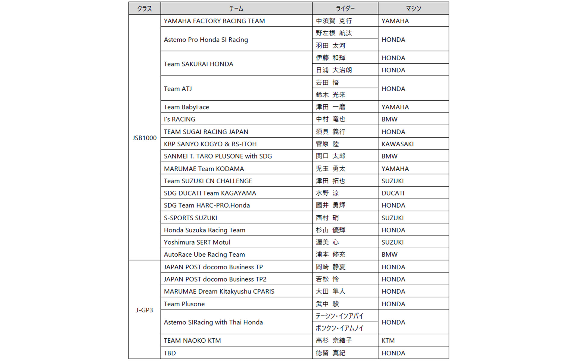MFJ全日本ロードレース選手権のタイヤ提供チーム。供給タイヤは「RACING BATTLAX TIRE」