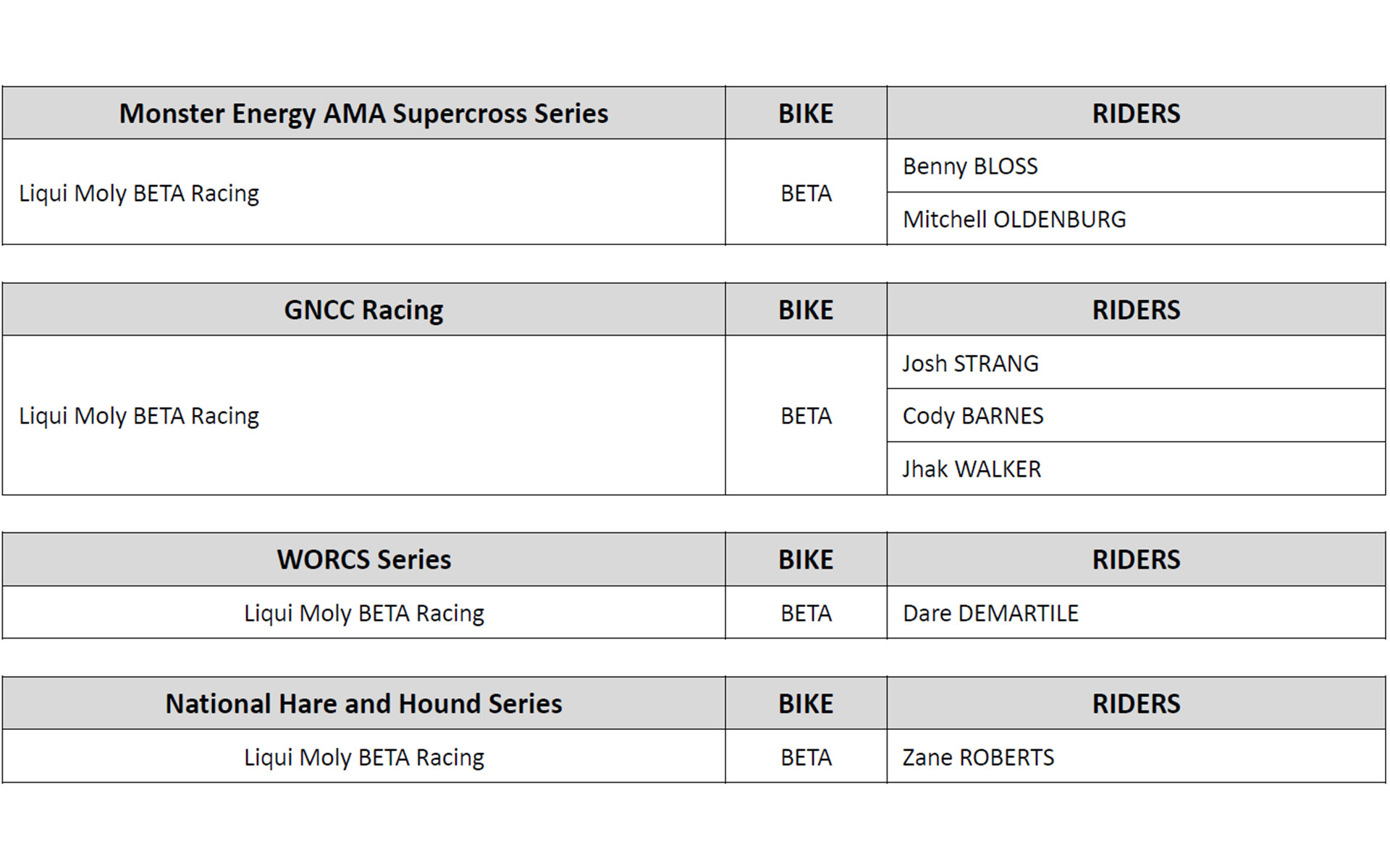 Monster Energy AMA Supercross、GNCC Racing、WORCS Series、National Hare and Houndのタイヤ供給チーム
