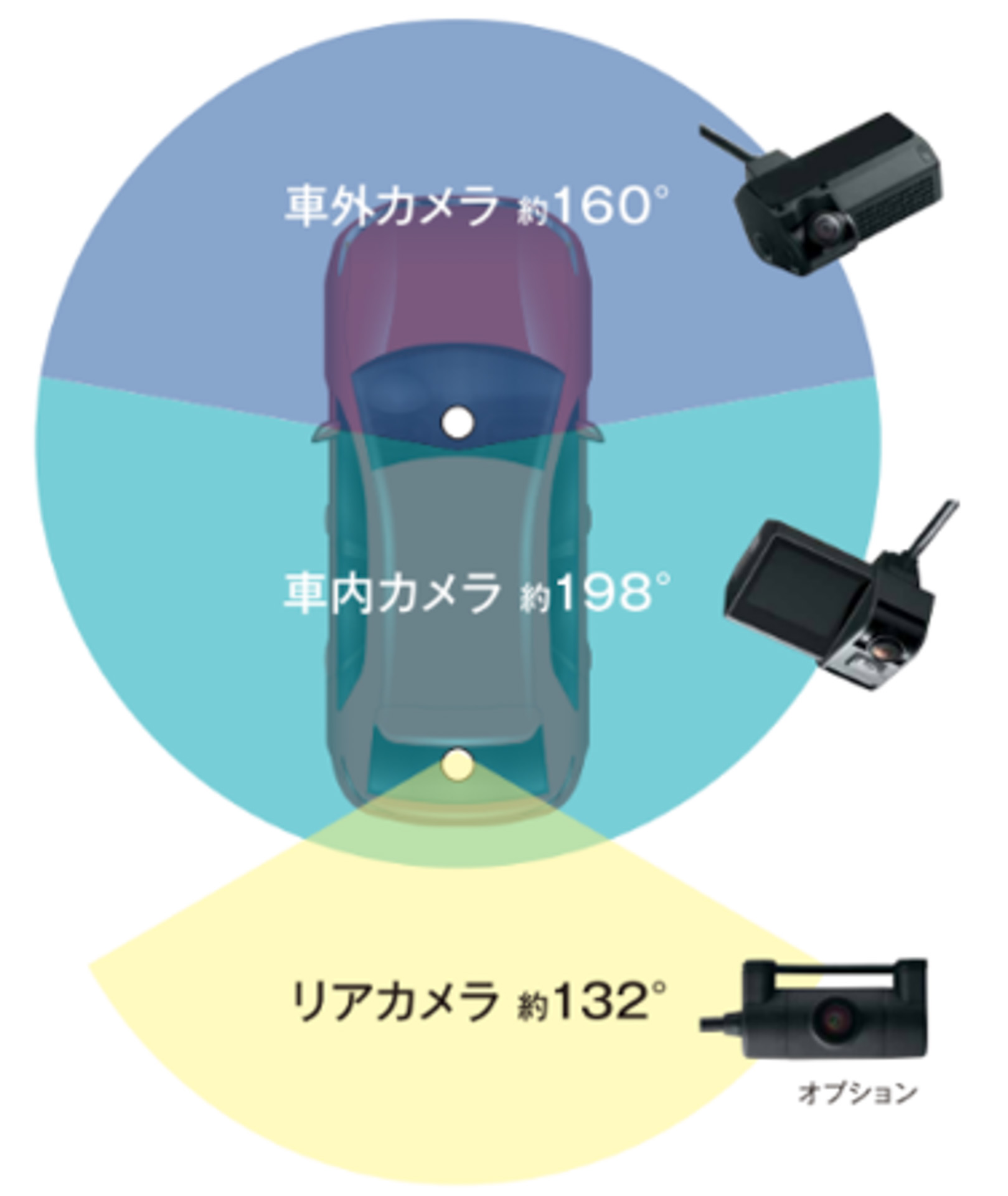 約360°撮影可能な録画カメラ