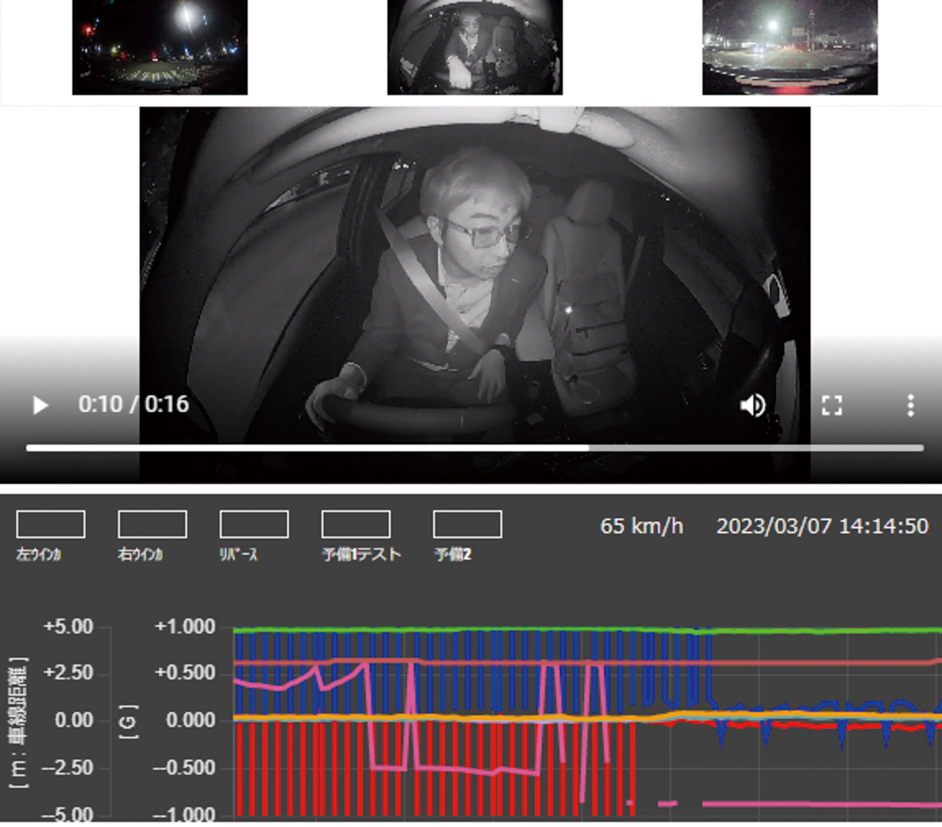 ヒヤリハット映像もAIが解析し自動で抽出