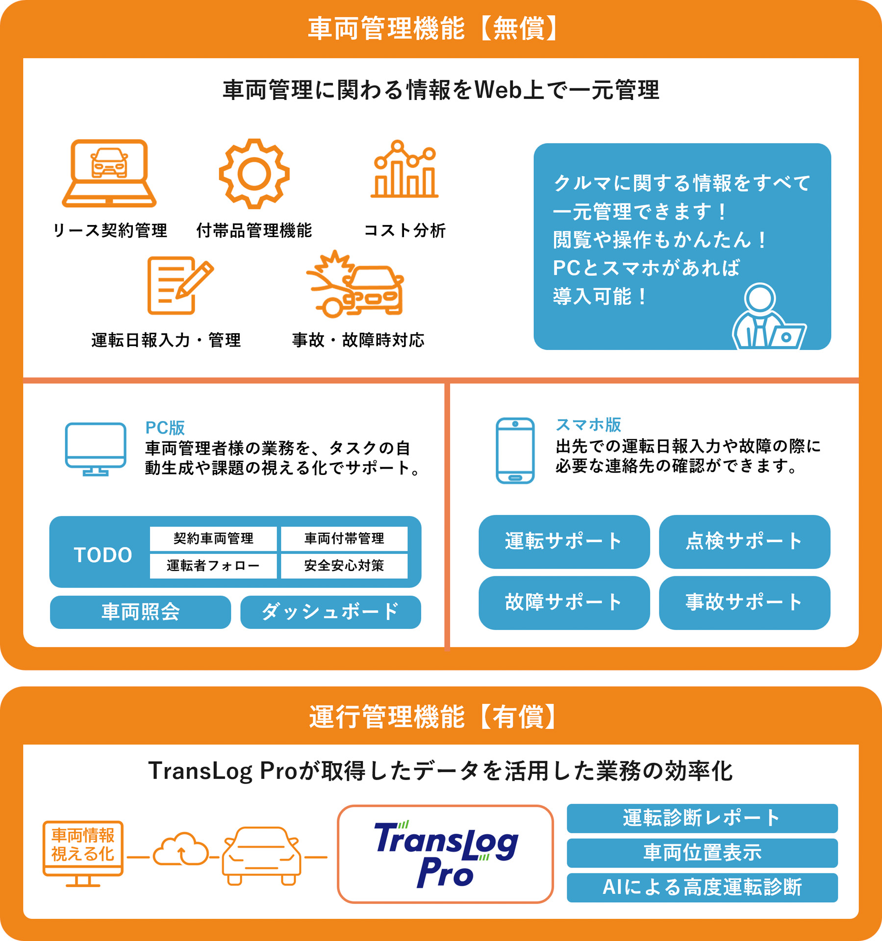 管理者・ドライバーの業務を効率化