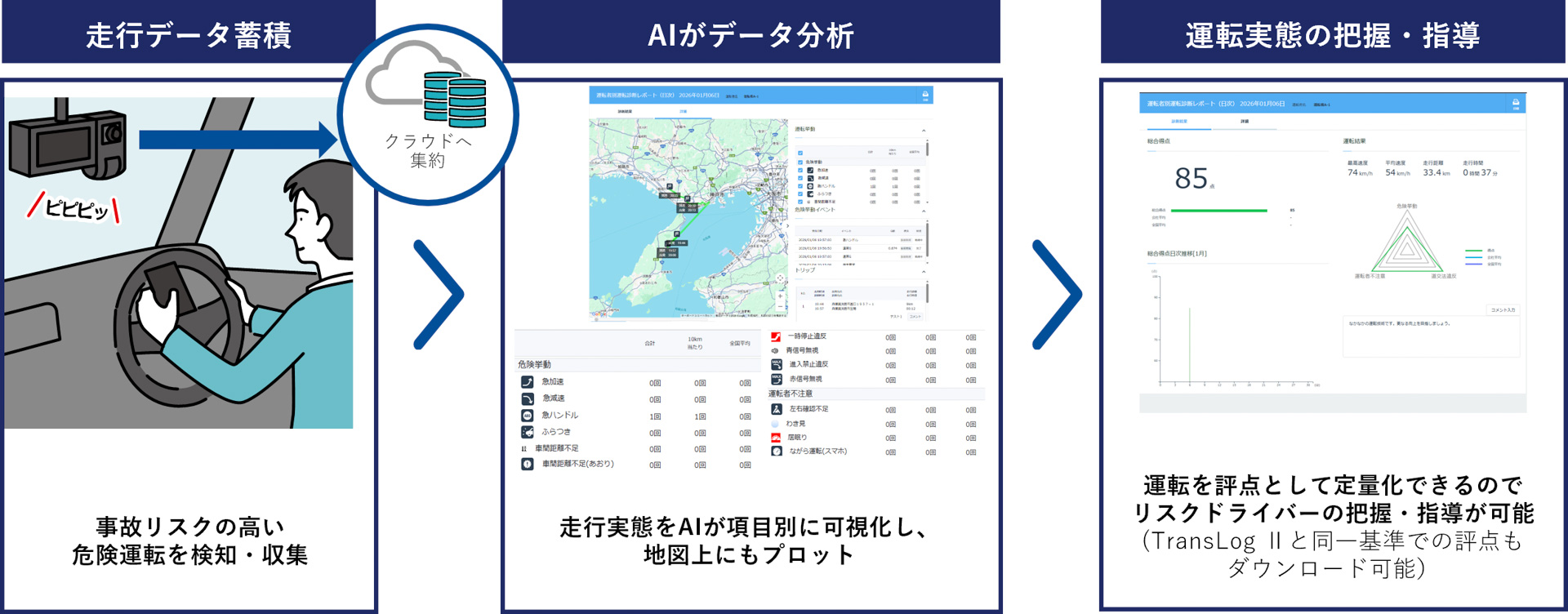 今まで把握できていなかった潜在的リスクを明確化