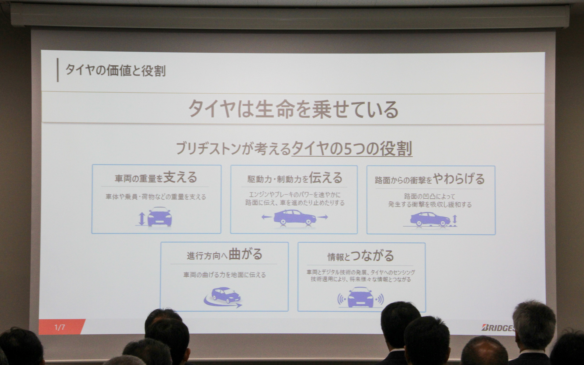 タイヤの価値と役割