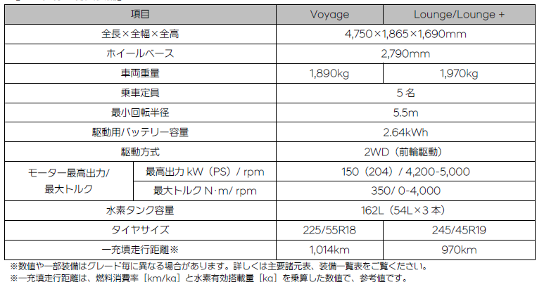 主な仕様と特徴装備など
