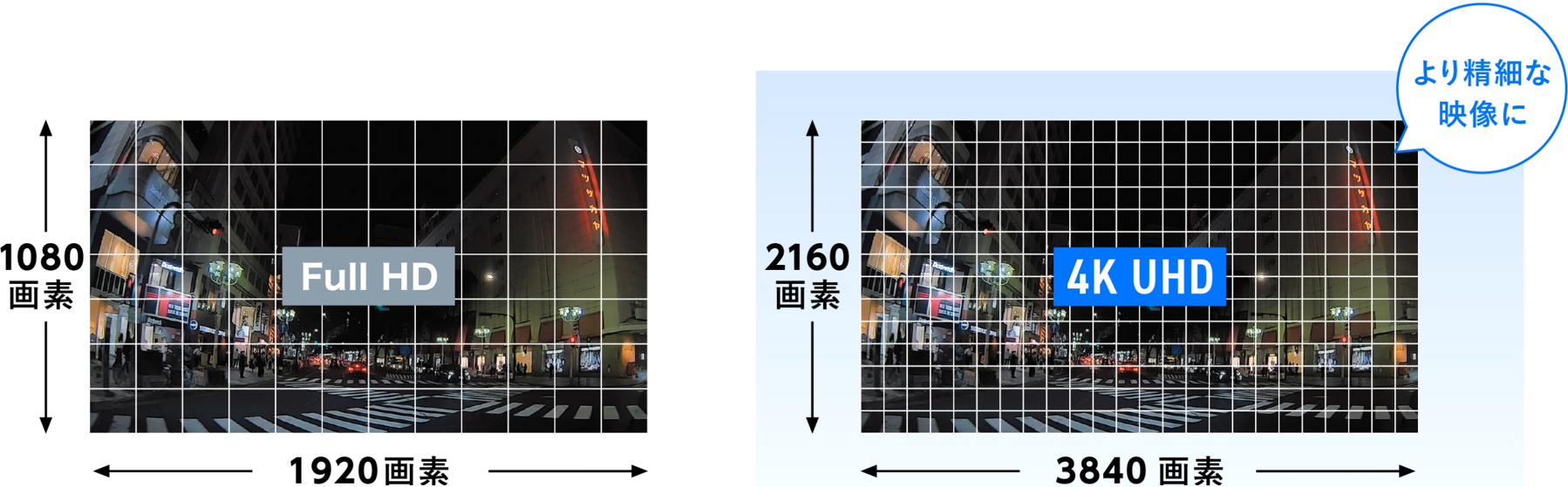 ZDR-750Dはフロントカメラには4K UHD 約830万画素のセンサーを搭載