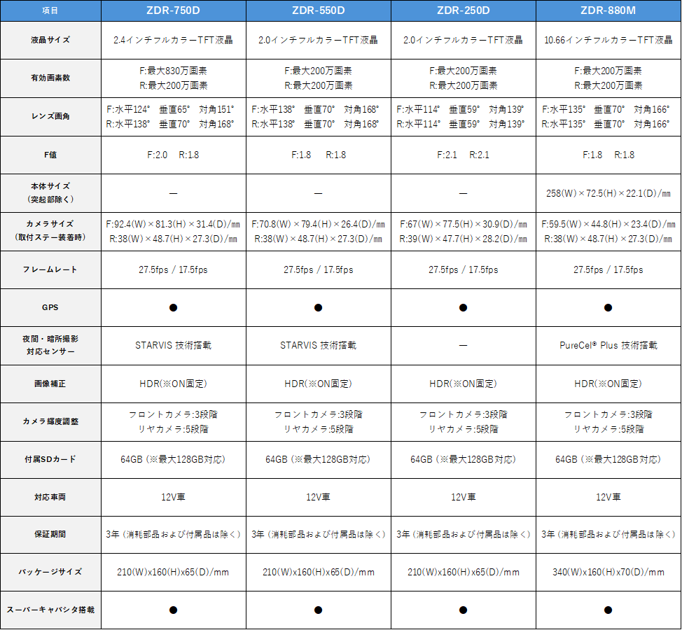 製品機能比較表