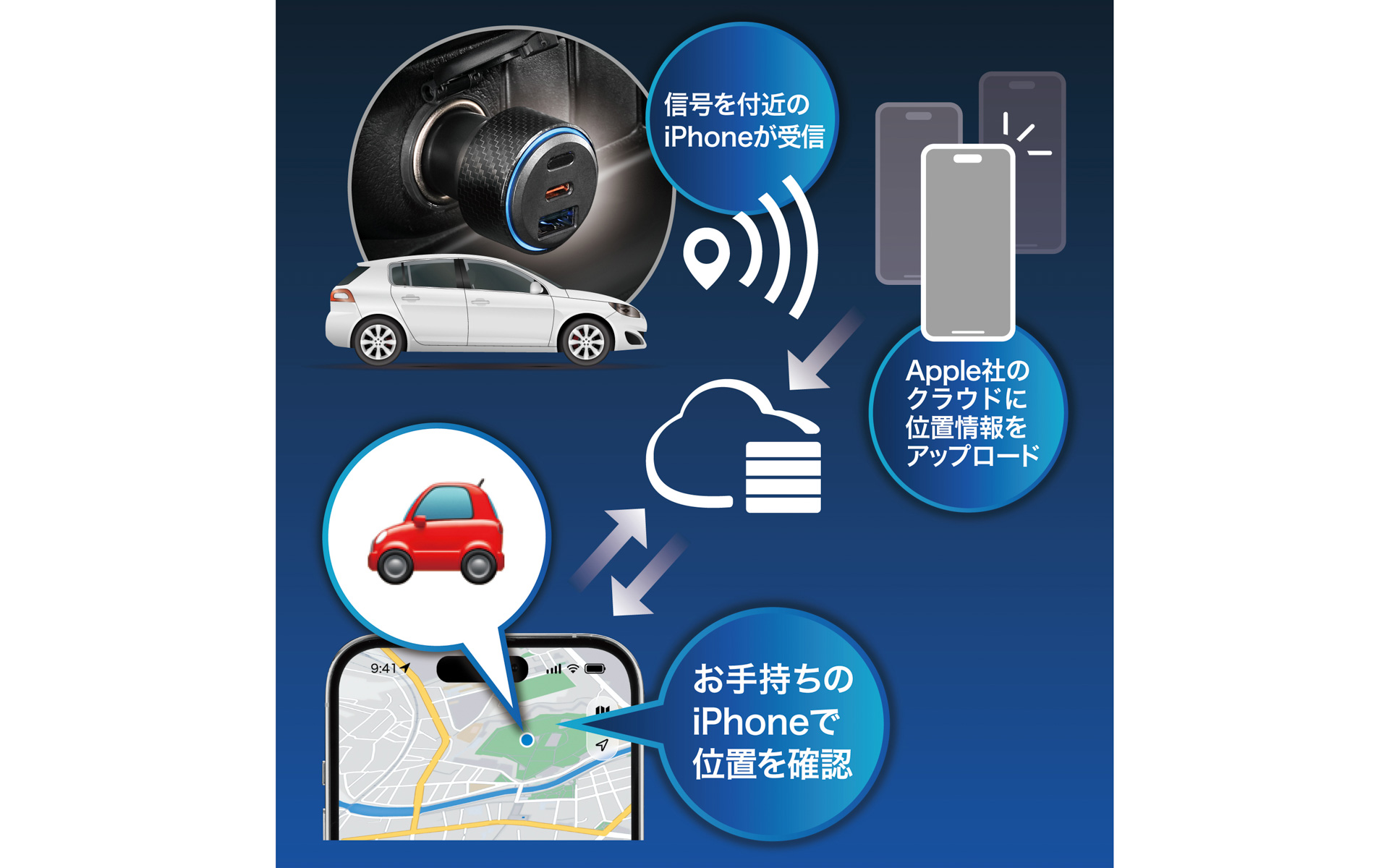 iPhoneで愛車を探せる「探す」対応カージャージャー