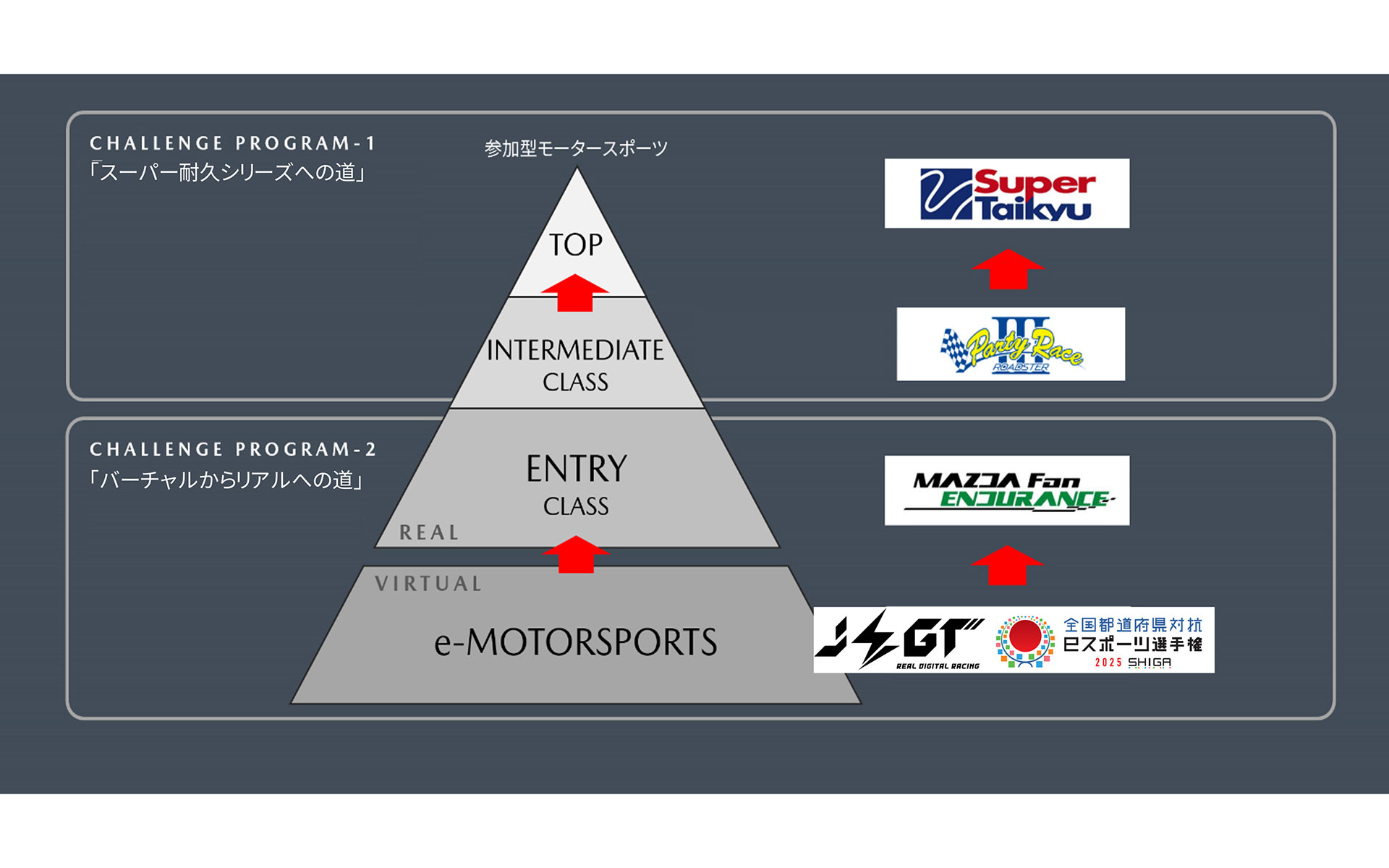 倶楽部MAZDA SPIRIT RACINGチャレンジプログラム