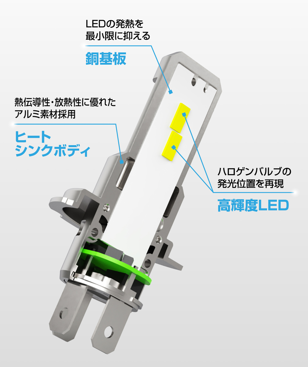 銅基板やヒートシンクの放熱技術でLEDへの負荷を軽減