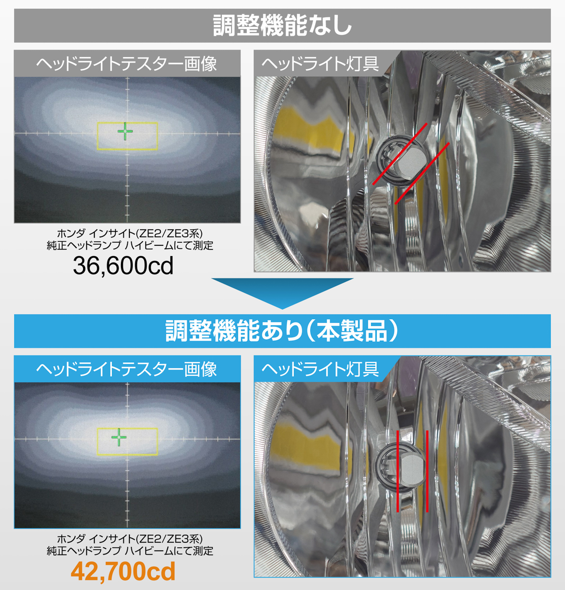 照射方向調整機能を搭載