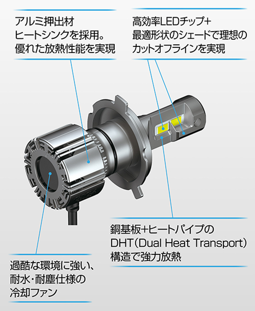 独自の放熱構造を採用