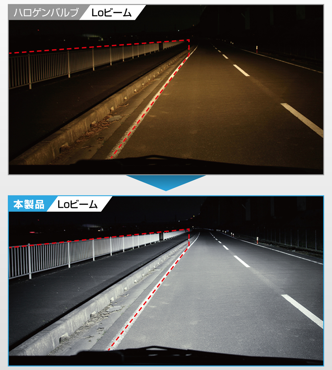 ロービームは路肩が見やすいワイド配光