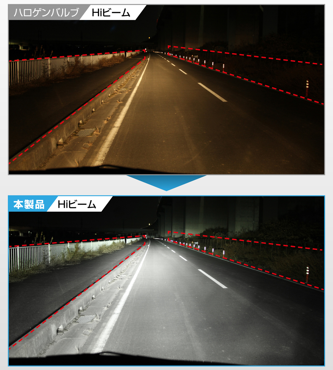 ハイビームは遠方が見やすい広範囲照射