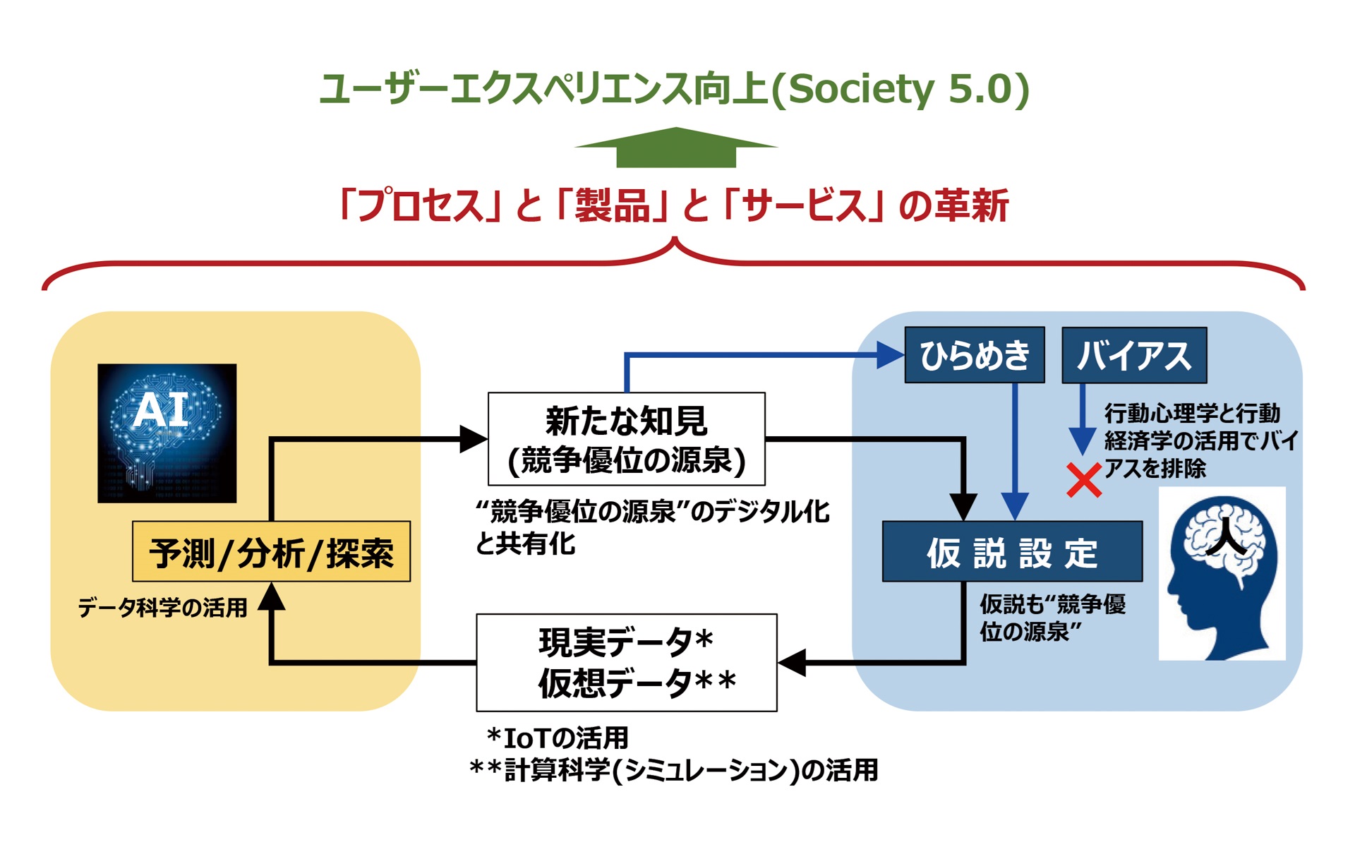 「HAICoLab」の概念図