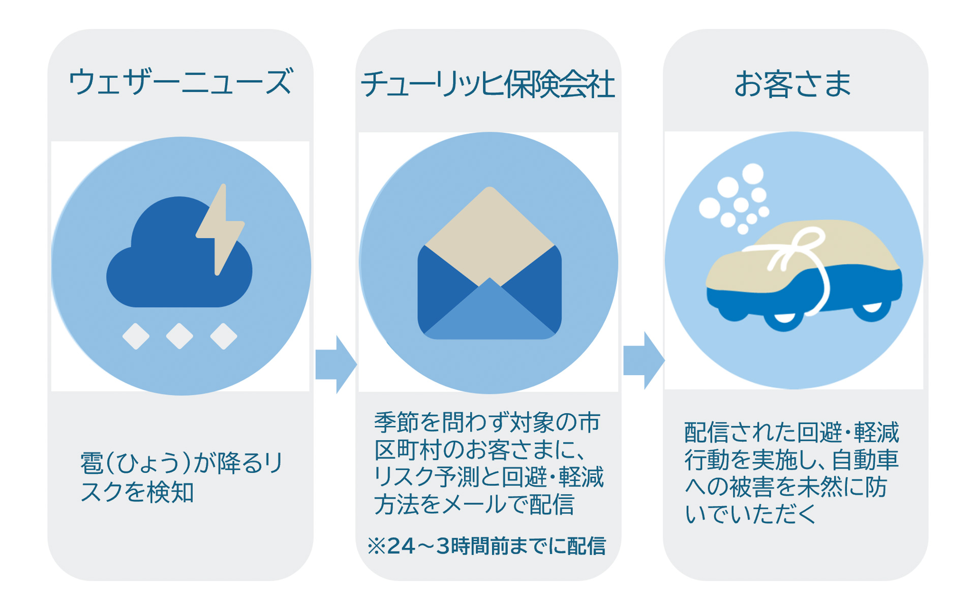 ひょうが降る可能性を「注意」「警戒」の2段階で検知して配信する「雹（ひょう）アラート」