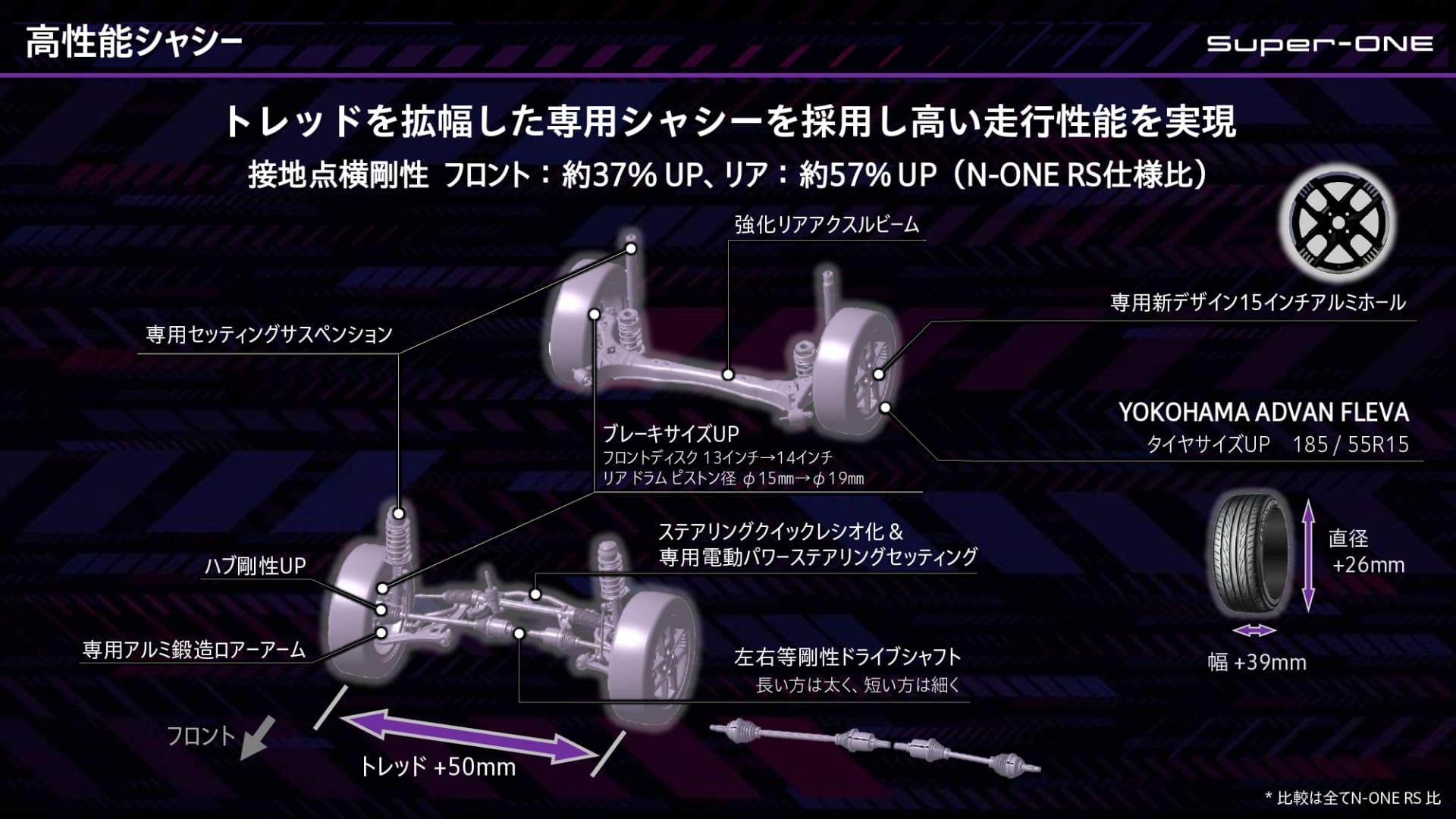 高性能シャシーを採用