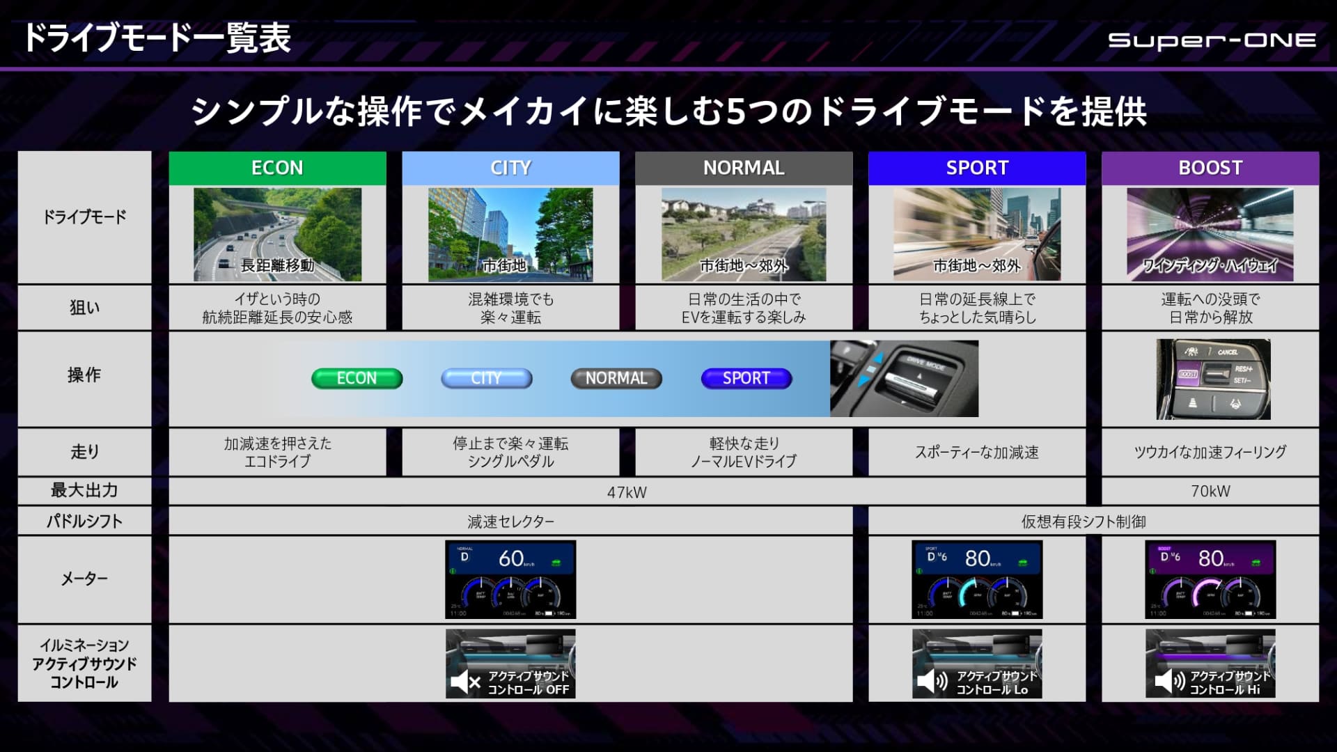ドライブモード一覧
