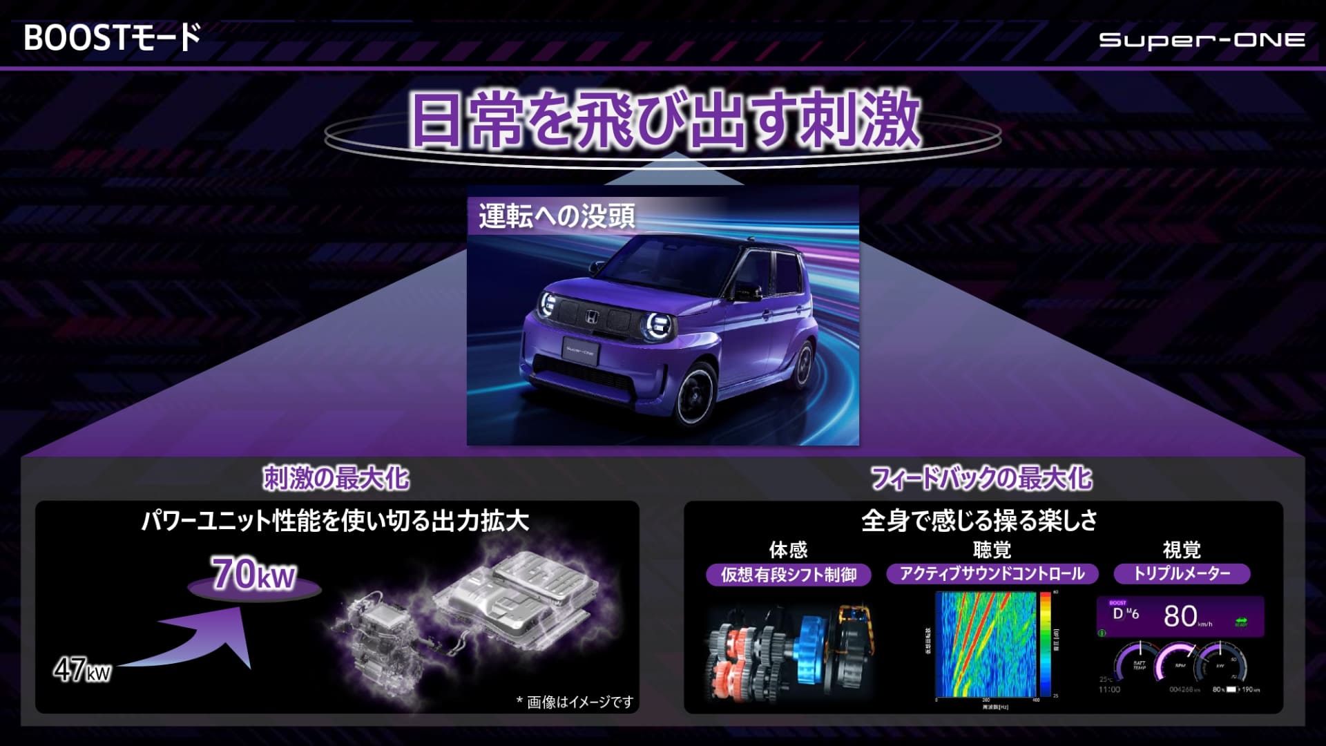 BOOSTモードの特徴