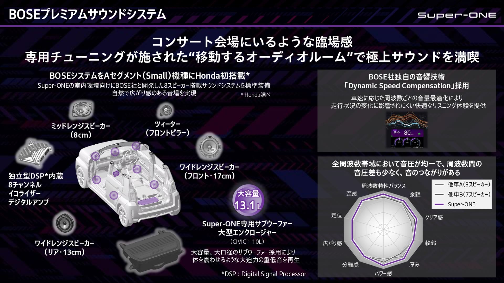 BOSEプレミアムサラウンドシステム