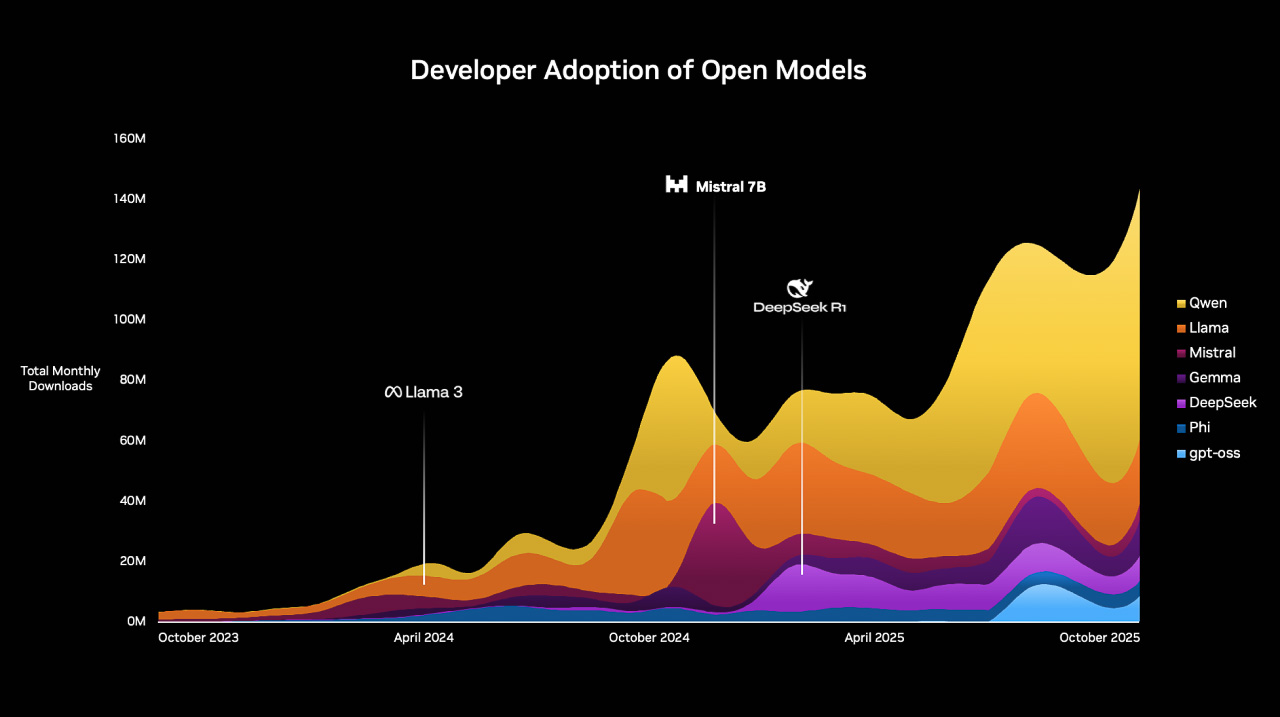 オープンモデル