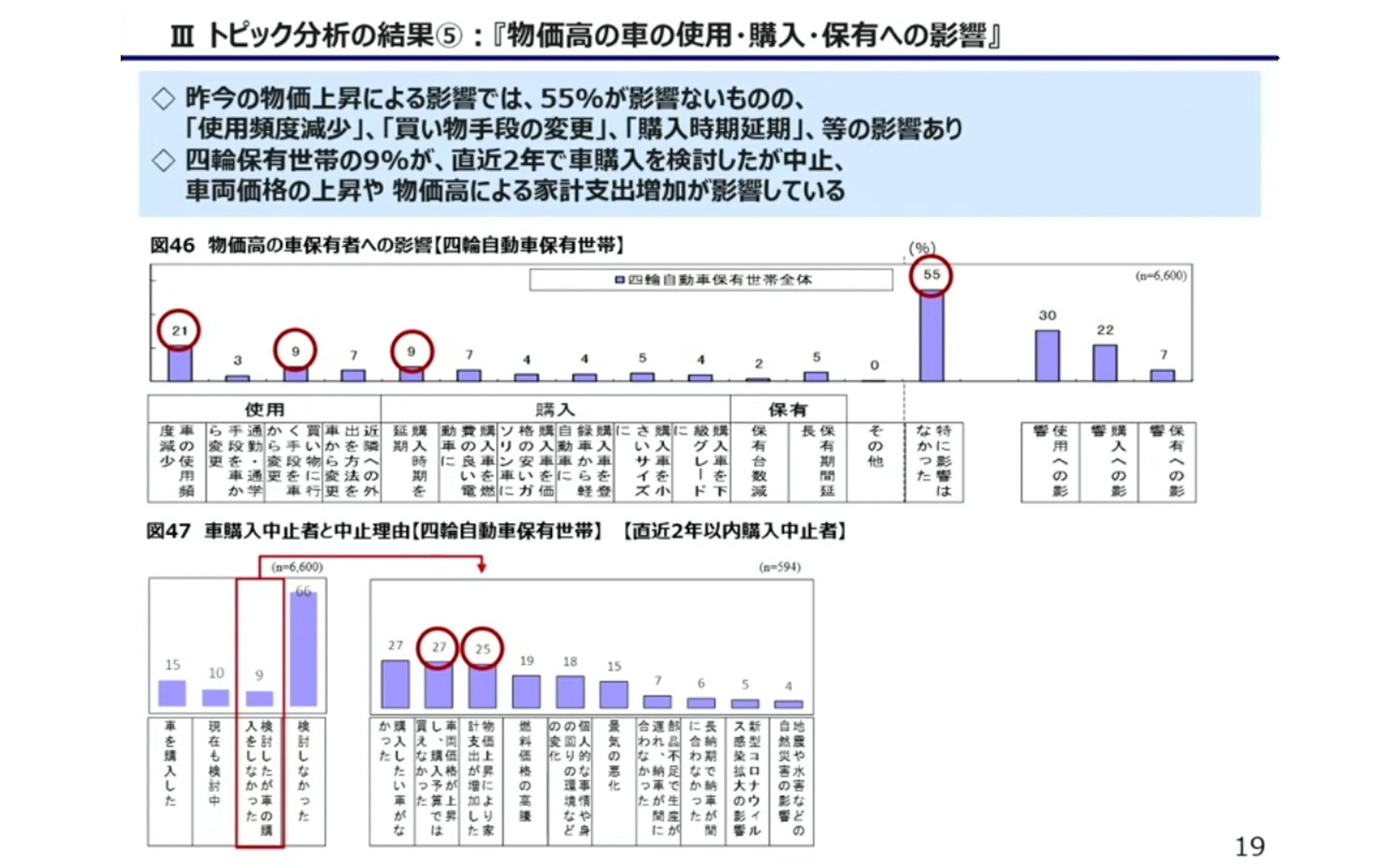 自工会が実施した2025年度の乗用車市場動向調査における物価上昇の影響