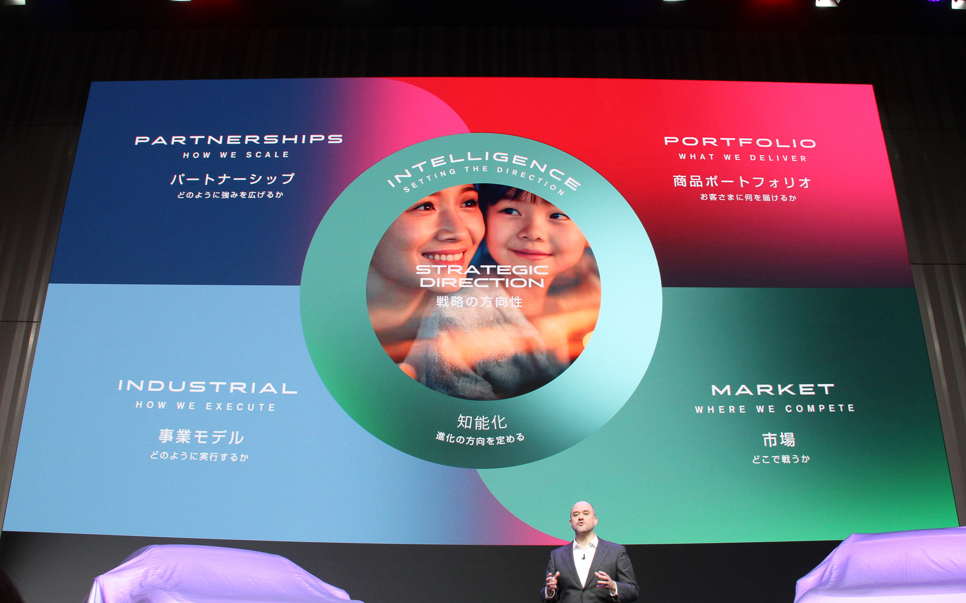 知能化を核とし、各戦略が一体となってビジョンを行動へと変えていく