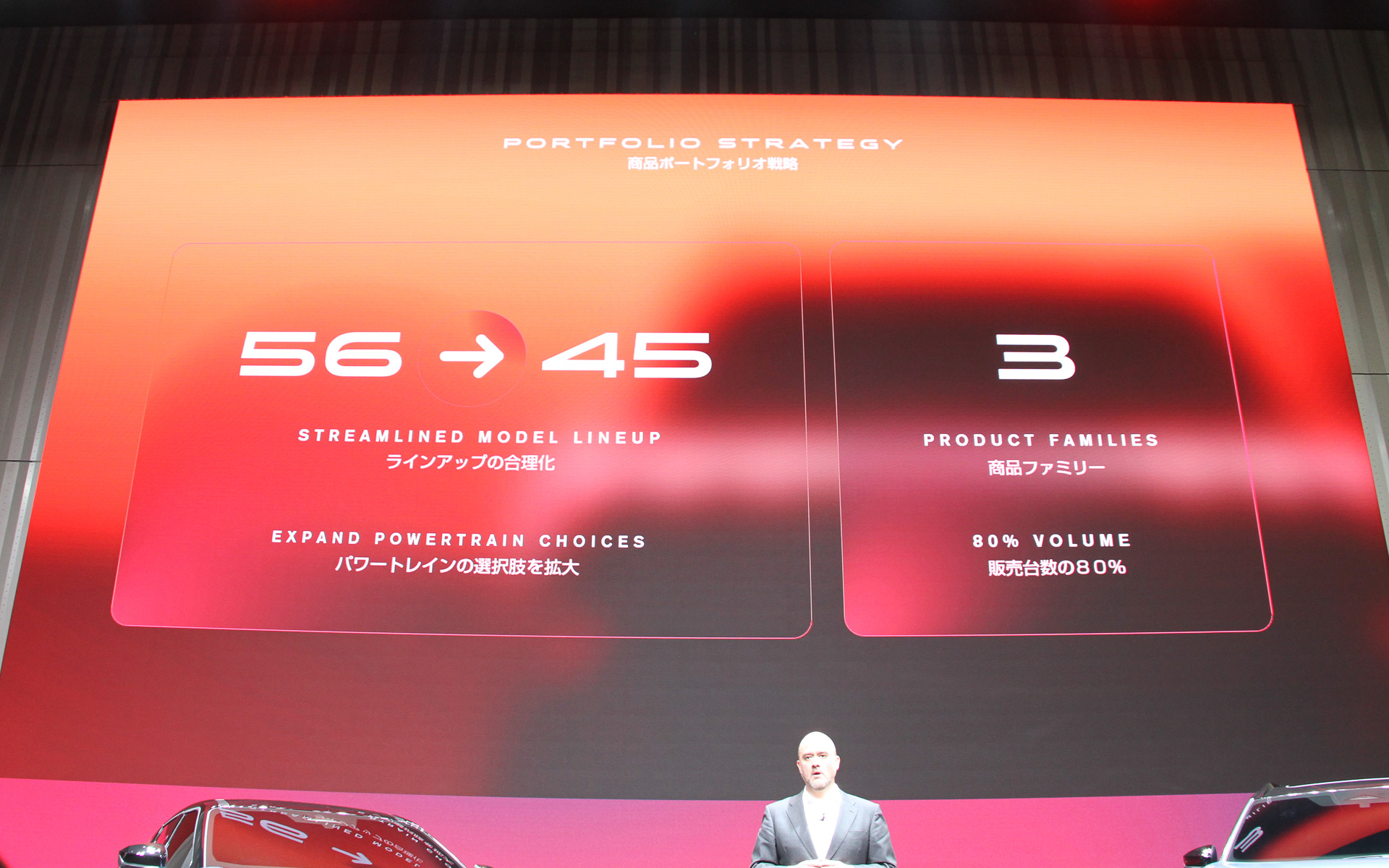 モデル数を56から45に削減