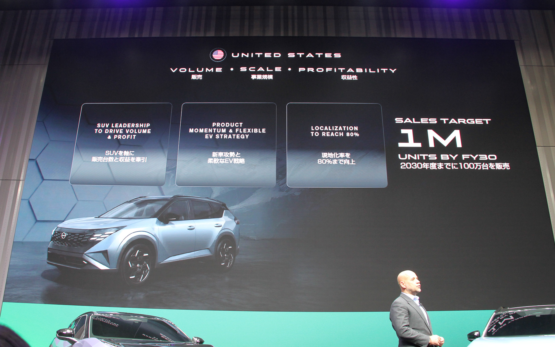 米国では2030年度までに年間100万台の販売を目指す