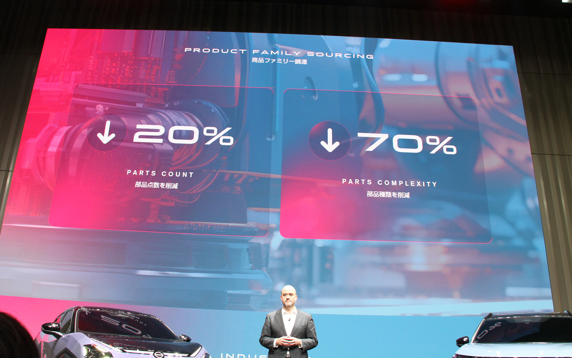 部品点数を2割削減、部品種類を7割削減するという目標を掲げた