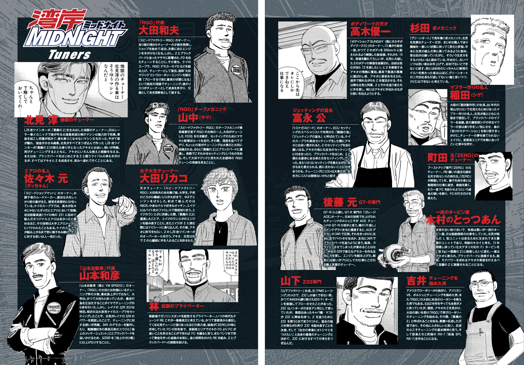 アキオを支え、見守り、時にはバトルで対峙するチューナーたちの紹介