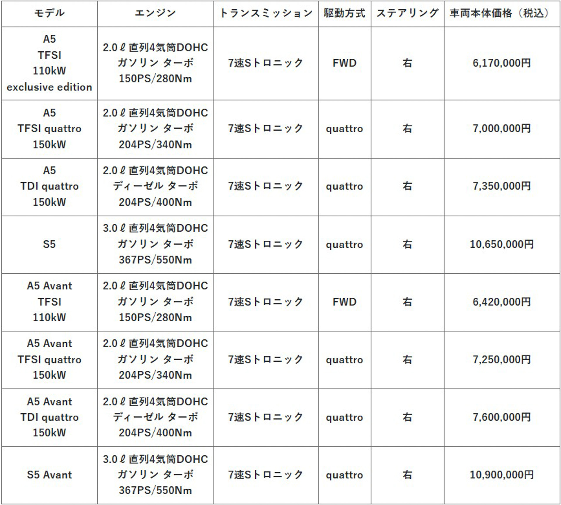 A5シリーズの価格表