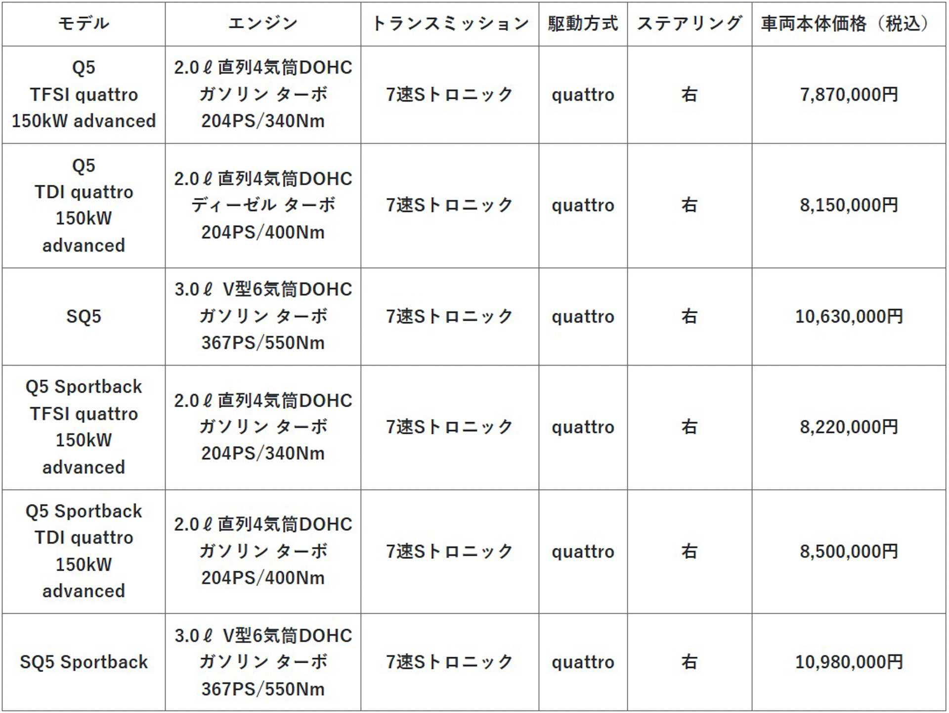Q5シリーズの価格表