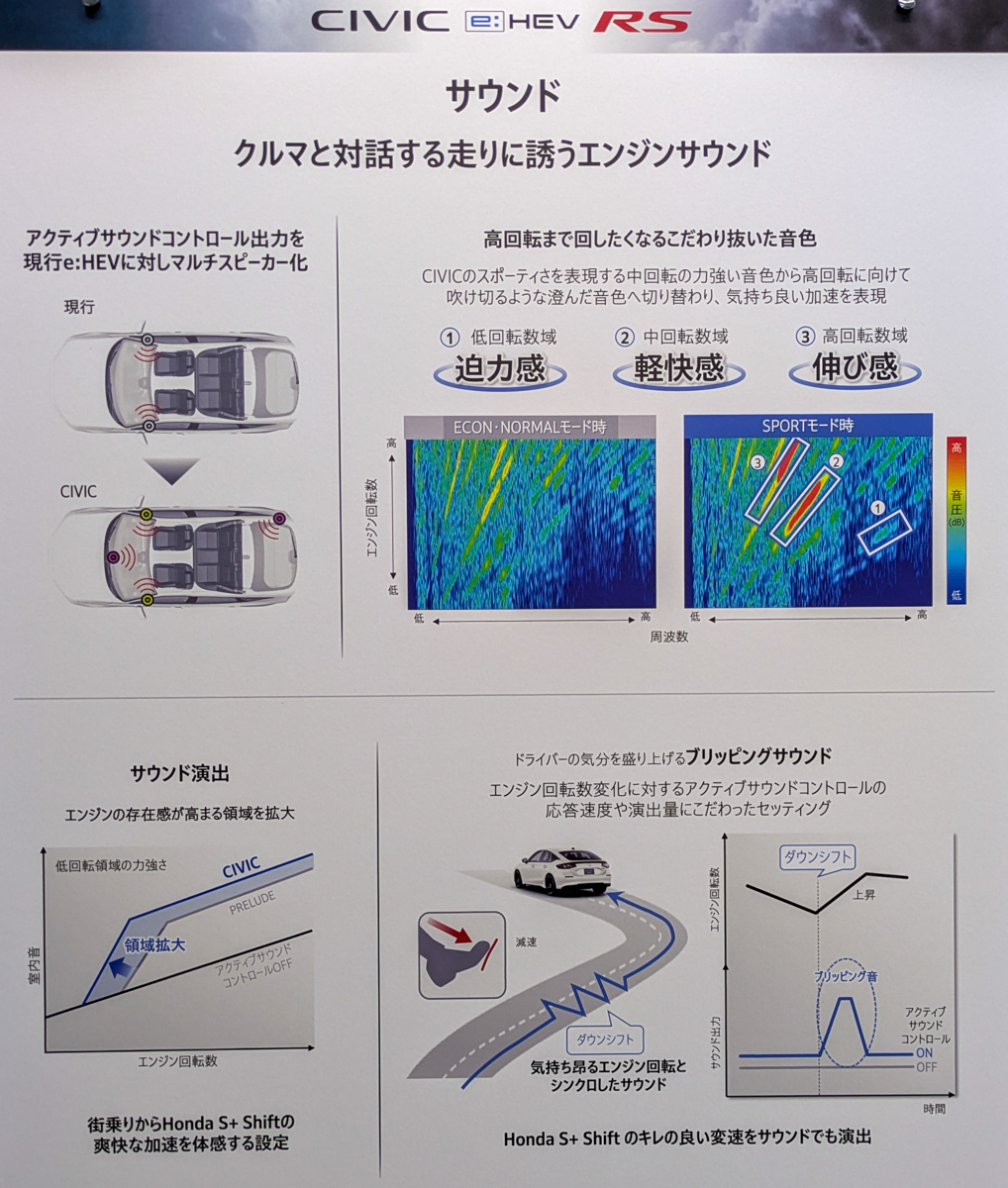クルマと対話する走りに誘うエンジンサウンド