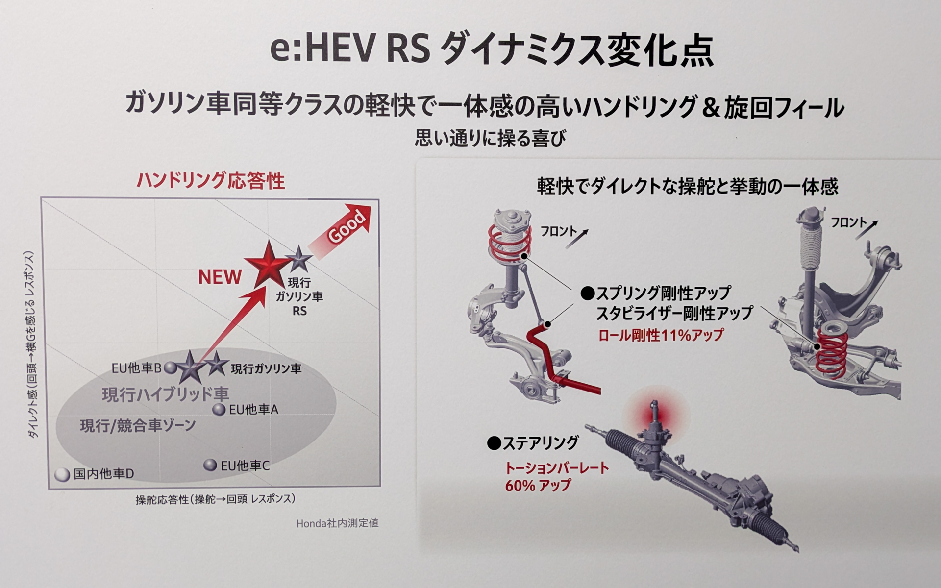 e:HEV RSダイナミクス変化点