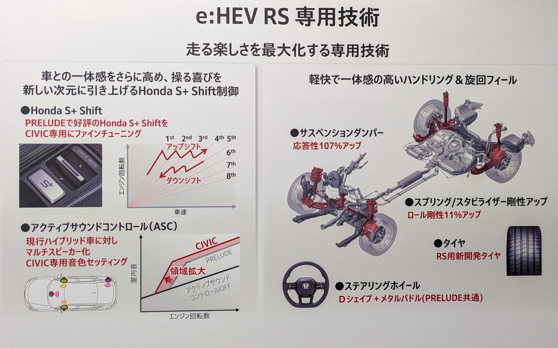 e:HEV RS専用技術