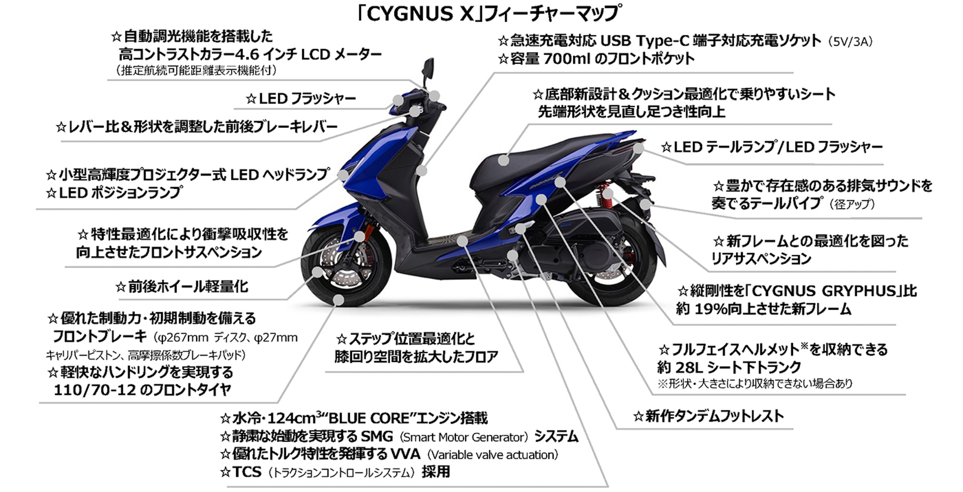 新製品「CYGNUS X（シグナス エックス）」の主な特徴