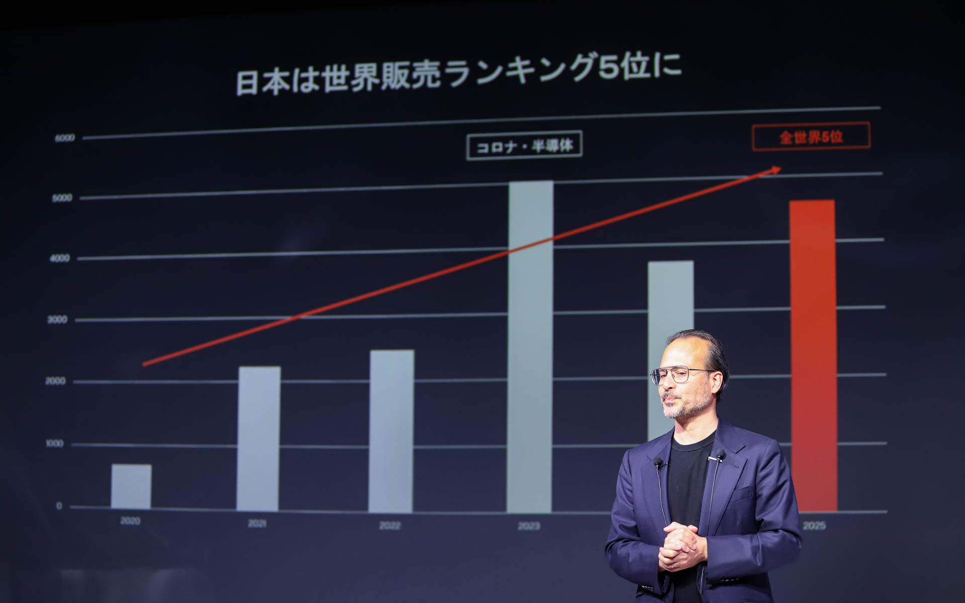 日本は世界で5番目に大きな市場になるという