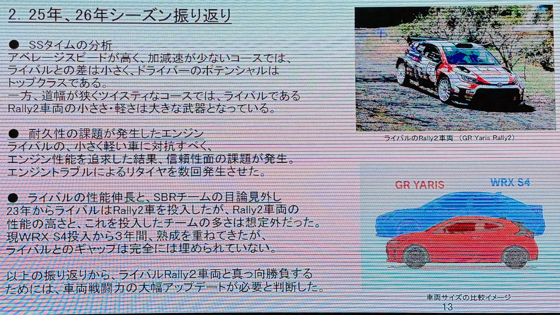 全日本ラリーに投入し、ラリー2と真っ向勝負していく