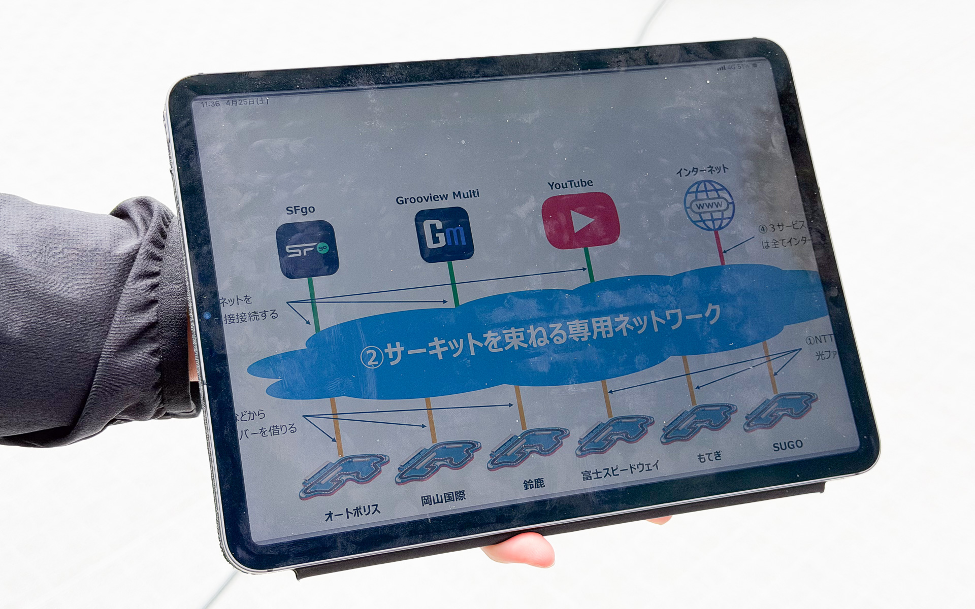 サーキットを束ねる光回線網の構築を視野に入れている