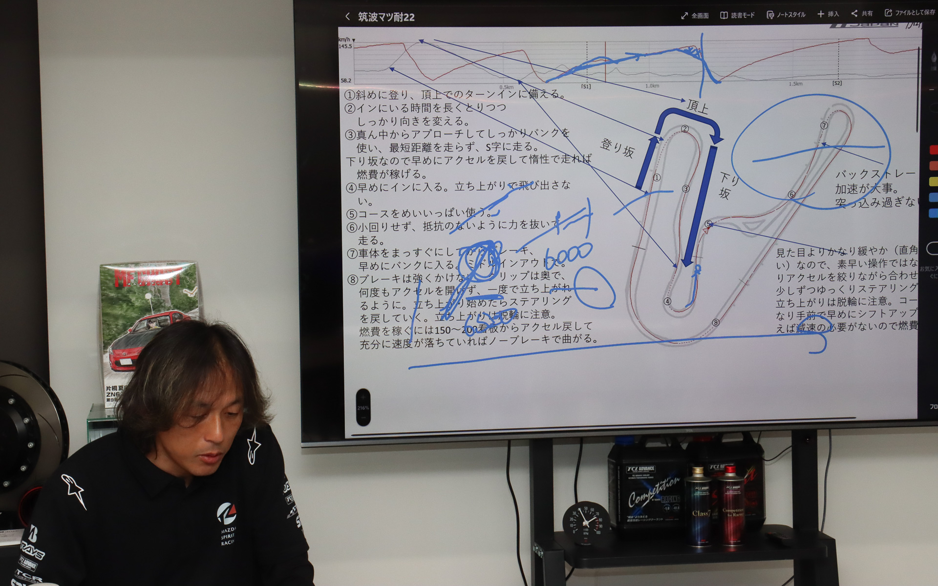 コースの平面図とアップダウンのデータを示しつつ、コーナーごとに明確な判断理由を説明しながら運転操作のポイントを説明した