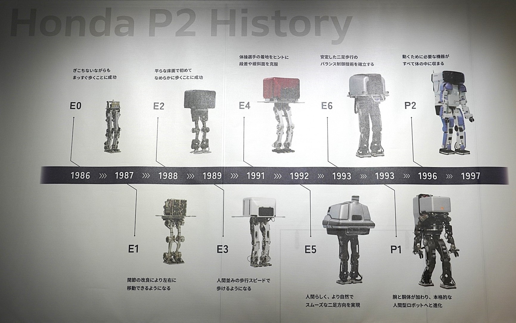 P2にいたるまでの開発の歴史