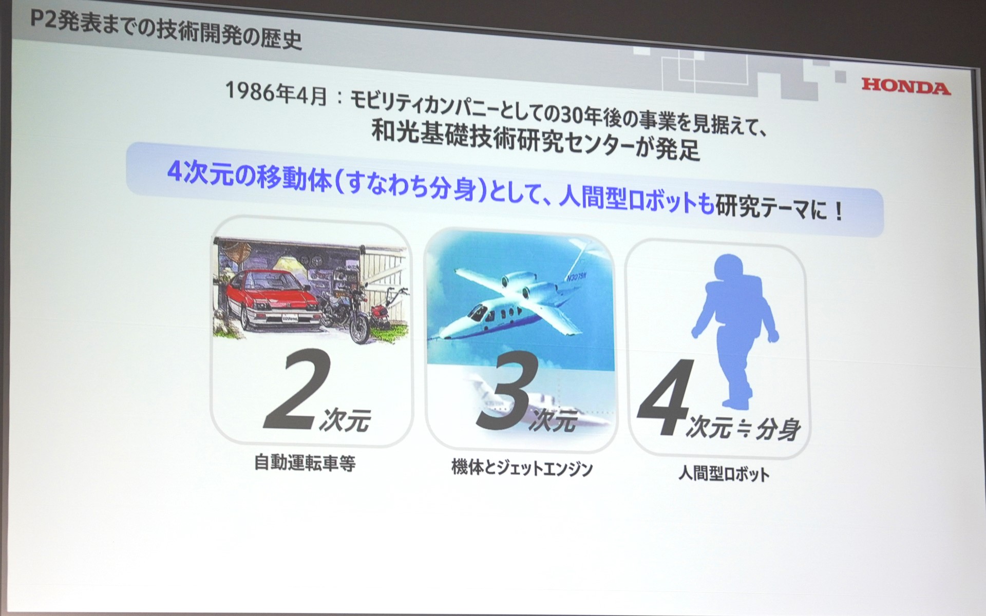 ホンダとして4次元の移動体とは分身としての人間型ロボット