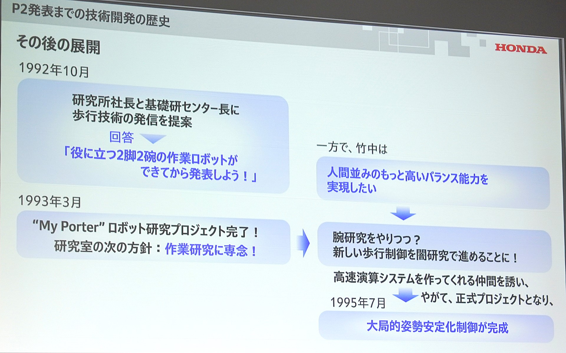 竹中氏は腕研究をやりつつ、裏では新たな歩行制御の研究も進めていたという