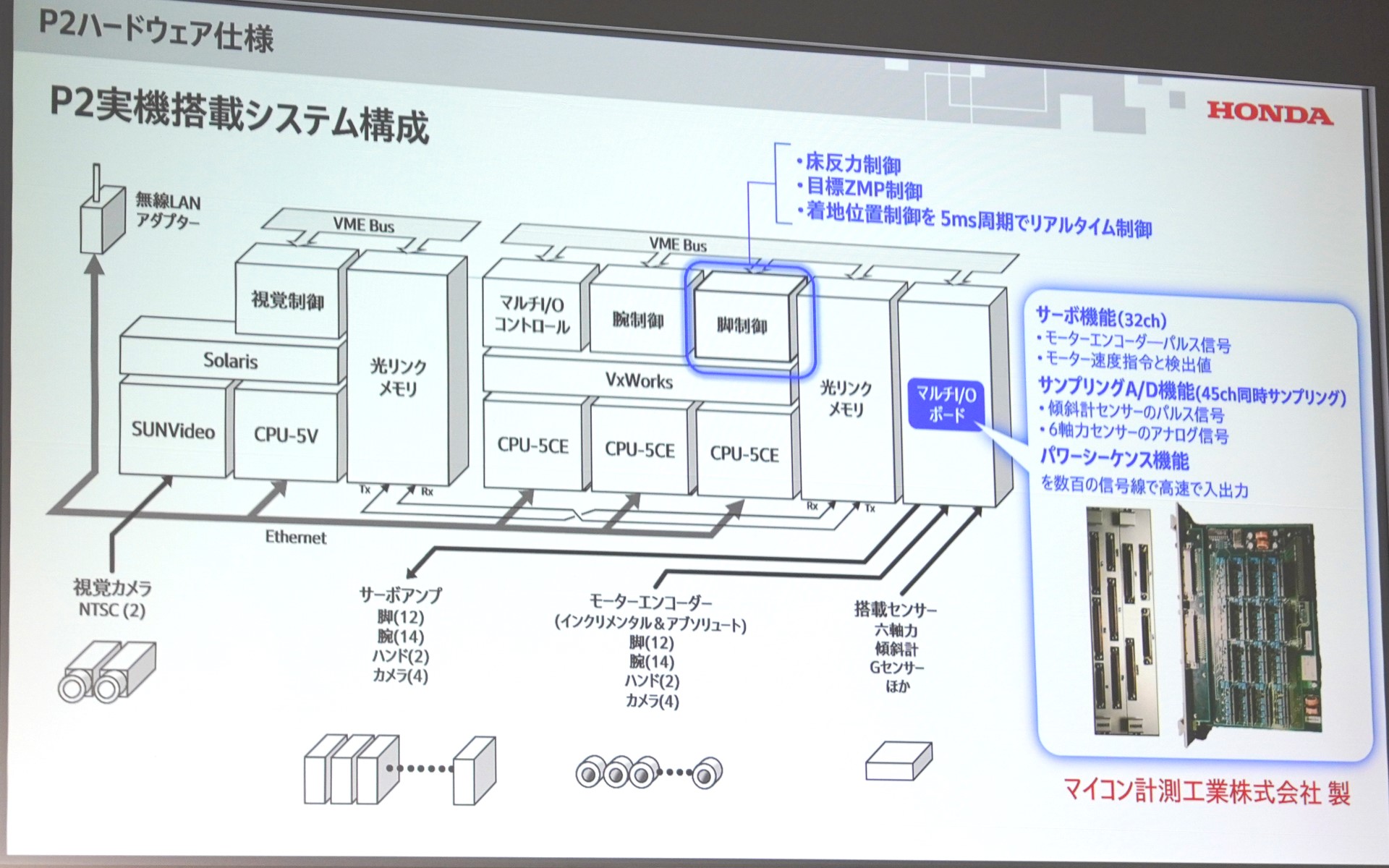 P2のシステム構成