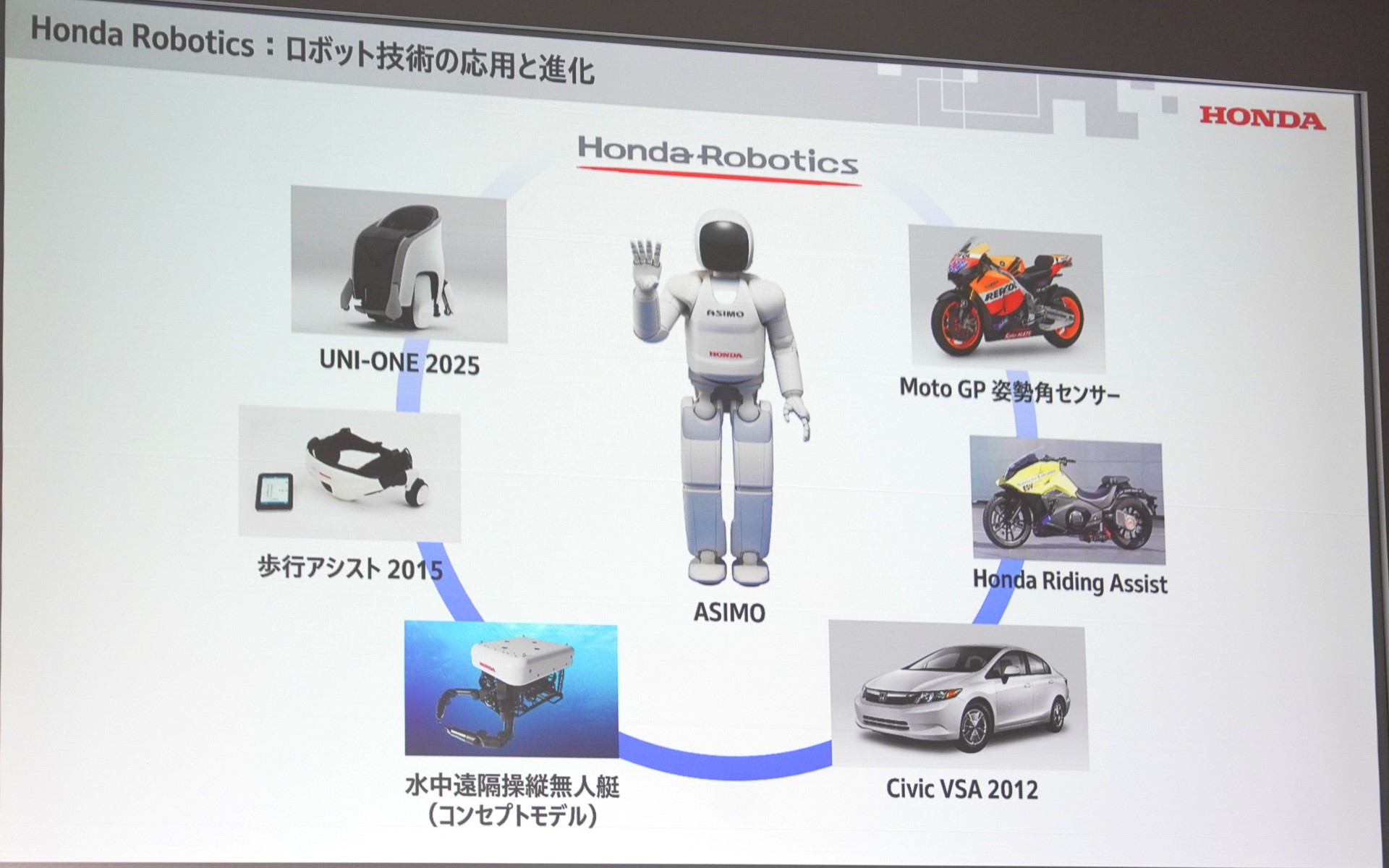 ロボット技術の応用と進化