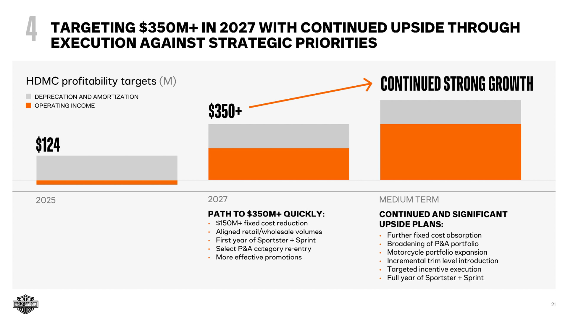 「Back to the Bricks」戦略の発表資料