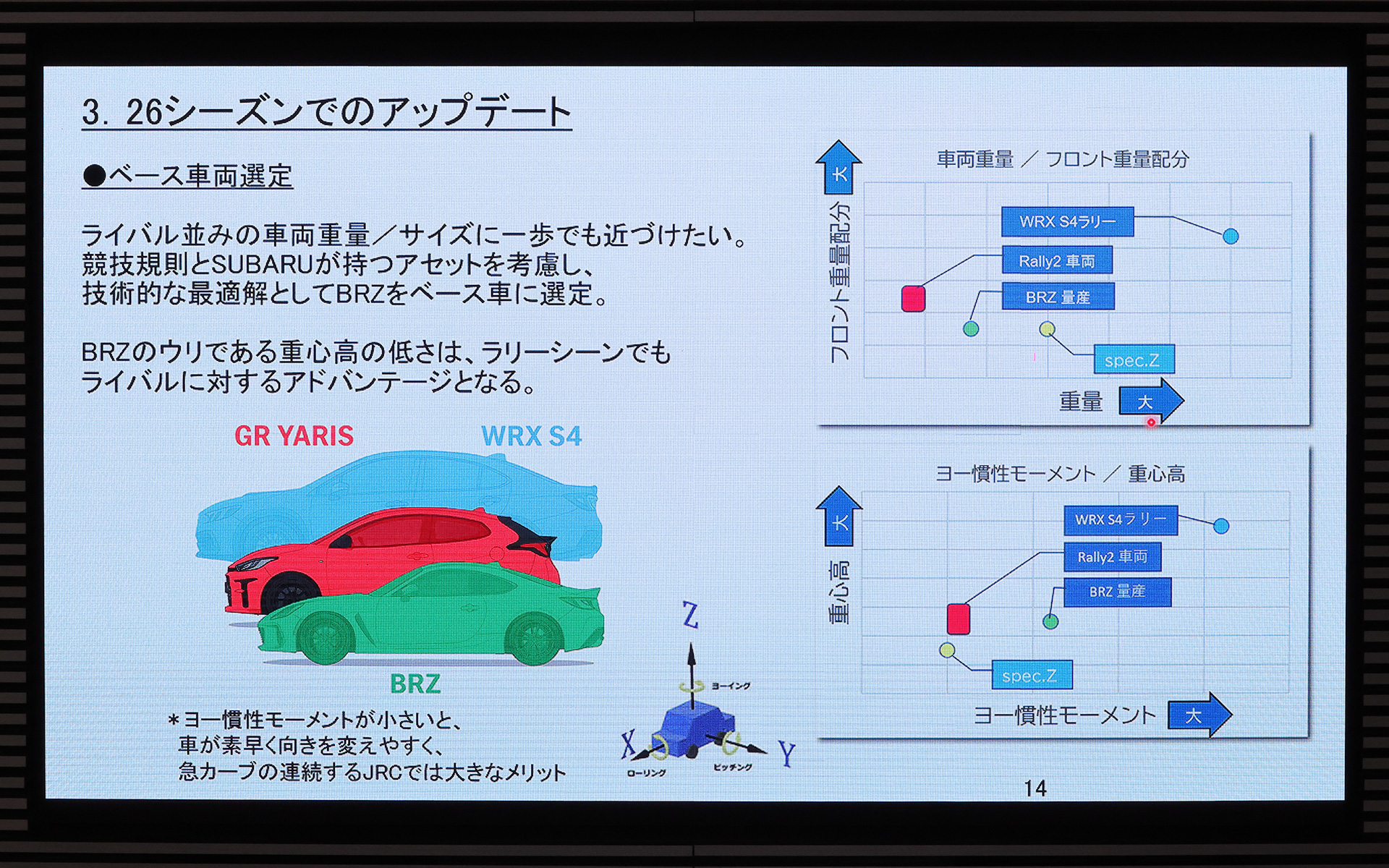 2026年シーズンでのアップデート