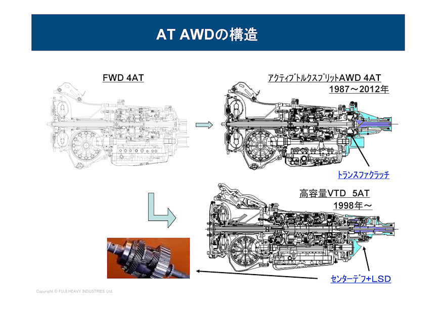 スバルがシンメトリカルAWDと呼ぶ、4WD機構のレイアウト。左右でシンメトリーな構造となっており、前輪の接地荷重も高い