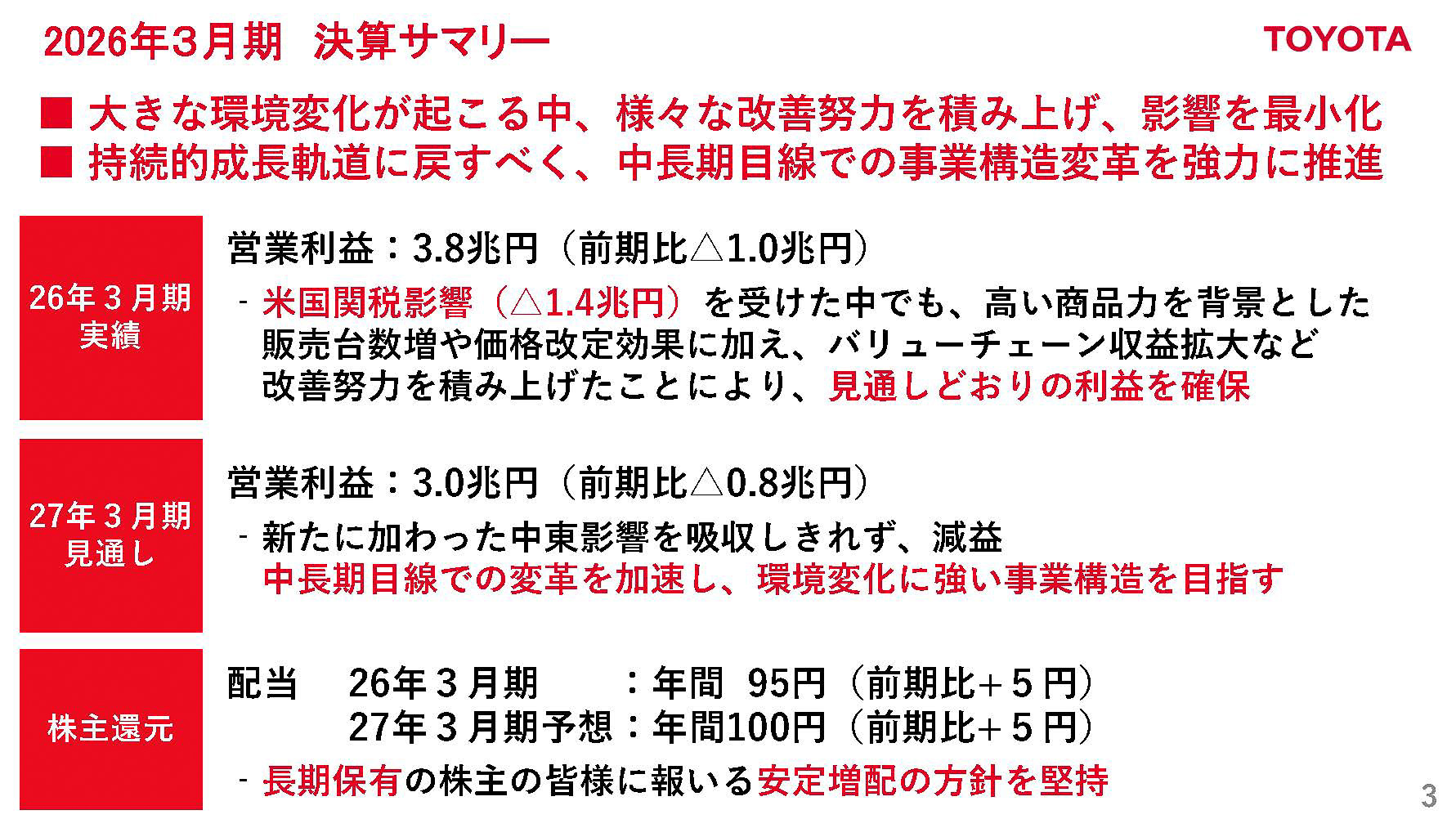 決算サマリー
